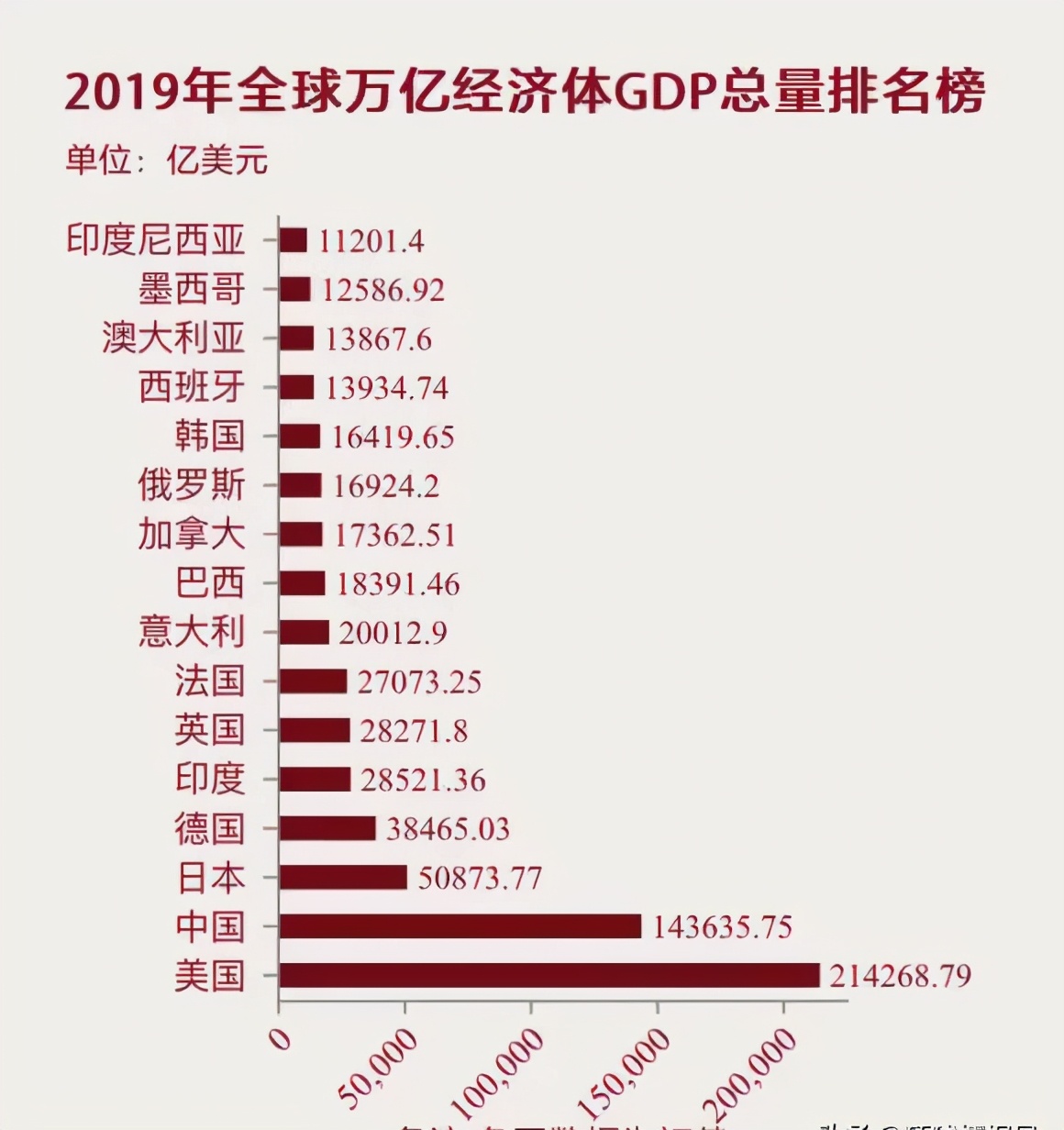贝佐斯再夺榜首，马斯克紧追不舍，中国首富是谁？