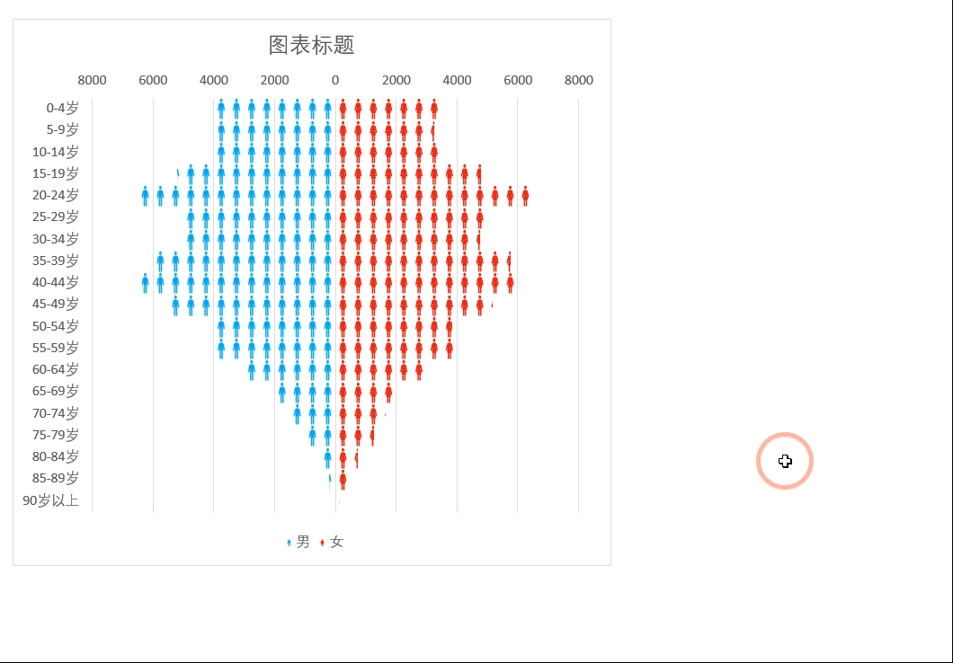 最美数据对比图——蝴蝶图的制作方法，仅需5步就能轻松搞定