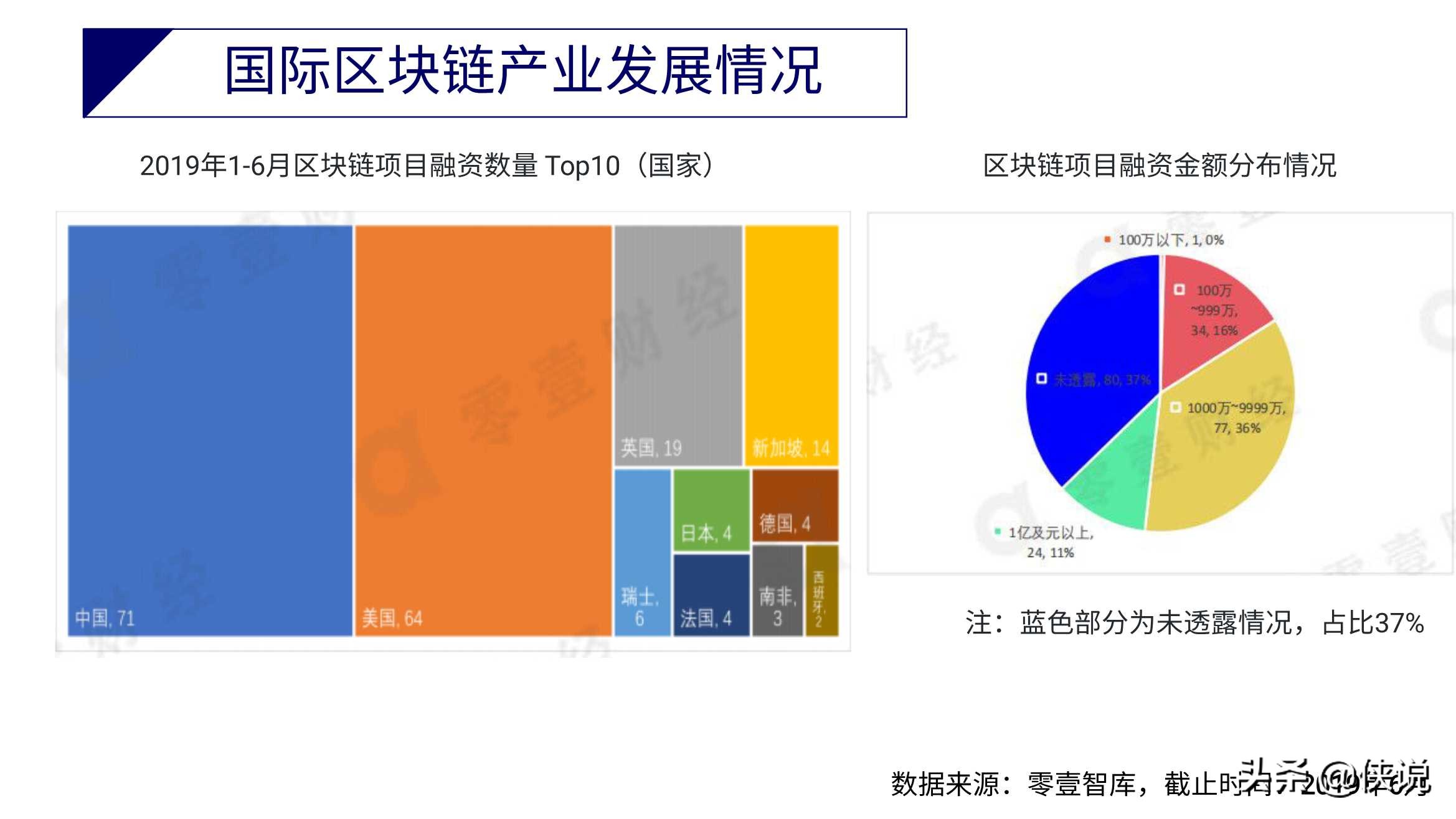 斯雪明教授：区块链应用与产业现状及发展趋势