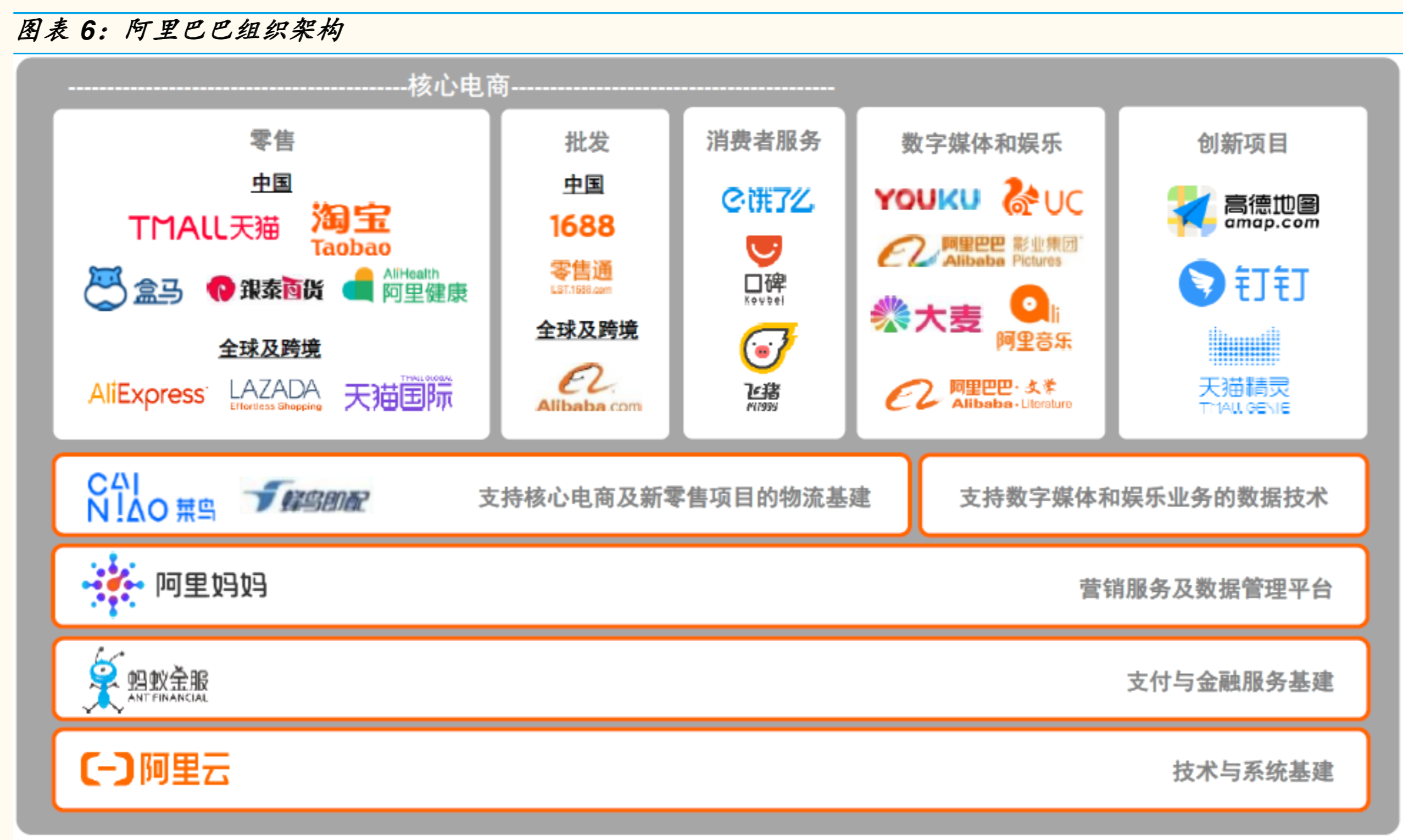 腾讯vs阿里系战略组织运营与文化对比
