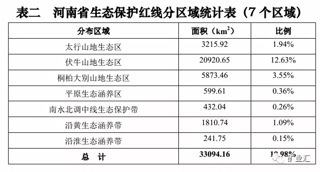 河南21县石材企业注意：2年达到绿色矿山标准，退出者退款加补偿