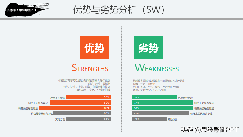 思想有多远，未来就有多远，99页战略规划和SWOT详解，附华为案例