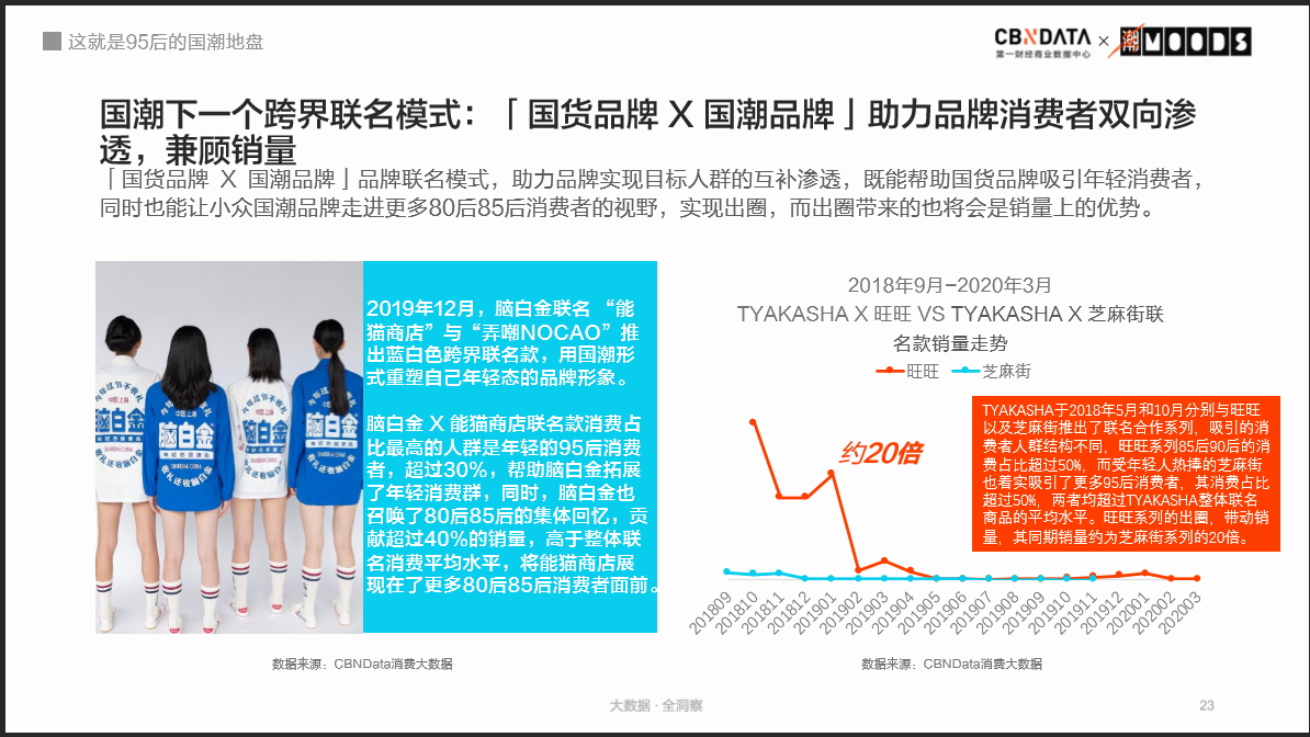 回力、飞跃被95后买爆，国货不Low了？