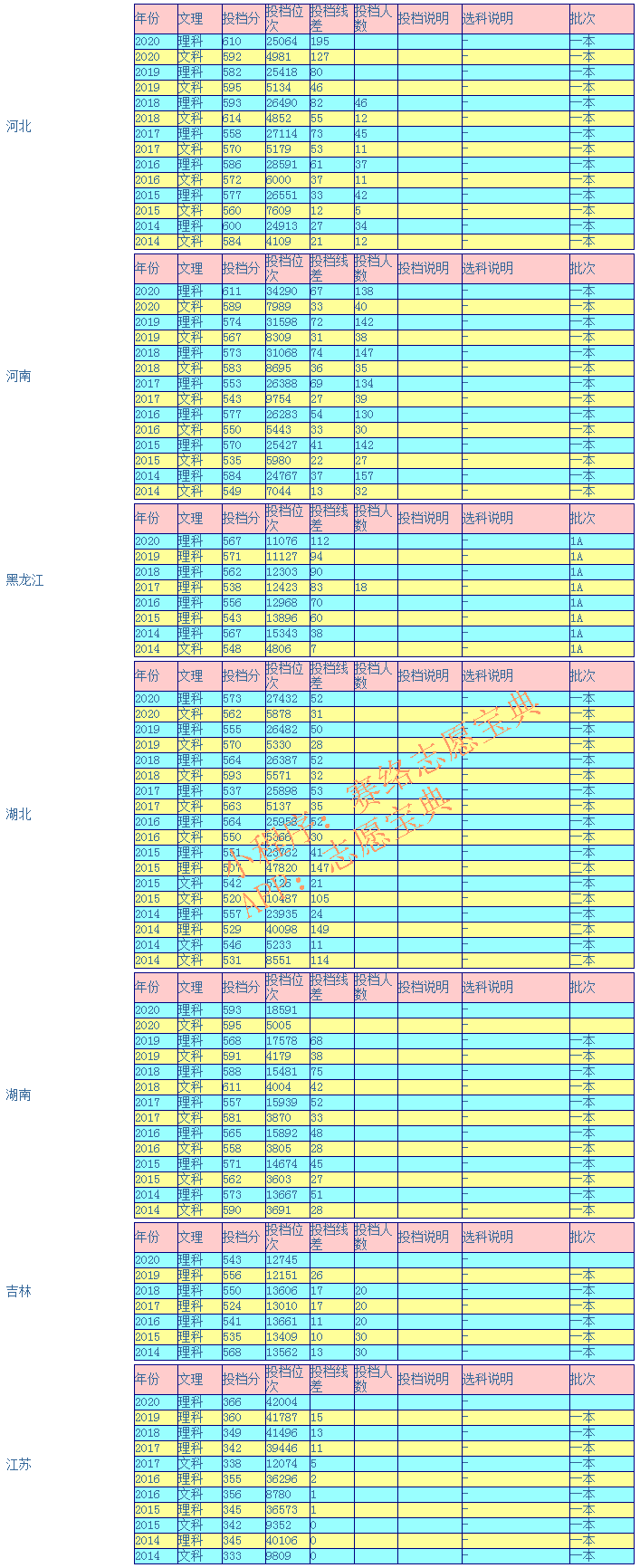 武汉科技大学好吗？多少分能报（附2014-2020年录取分数线）