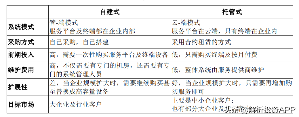 解析投资：一文了解统一通信（UC）