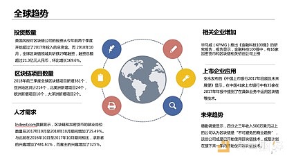 内容合伙人佟扬：未来5年区块链将以令人瞠目的速度发展