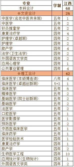 重磅发布！刚刚，广东省2020年高考分数线公布！
