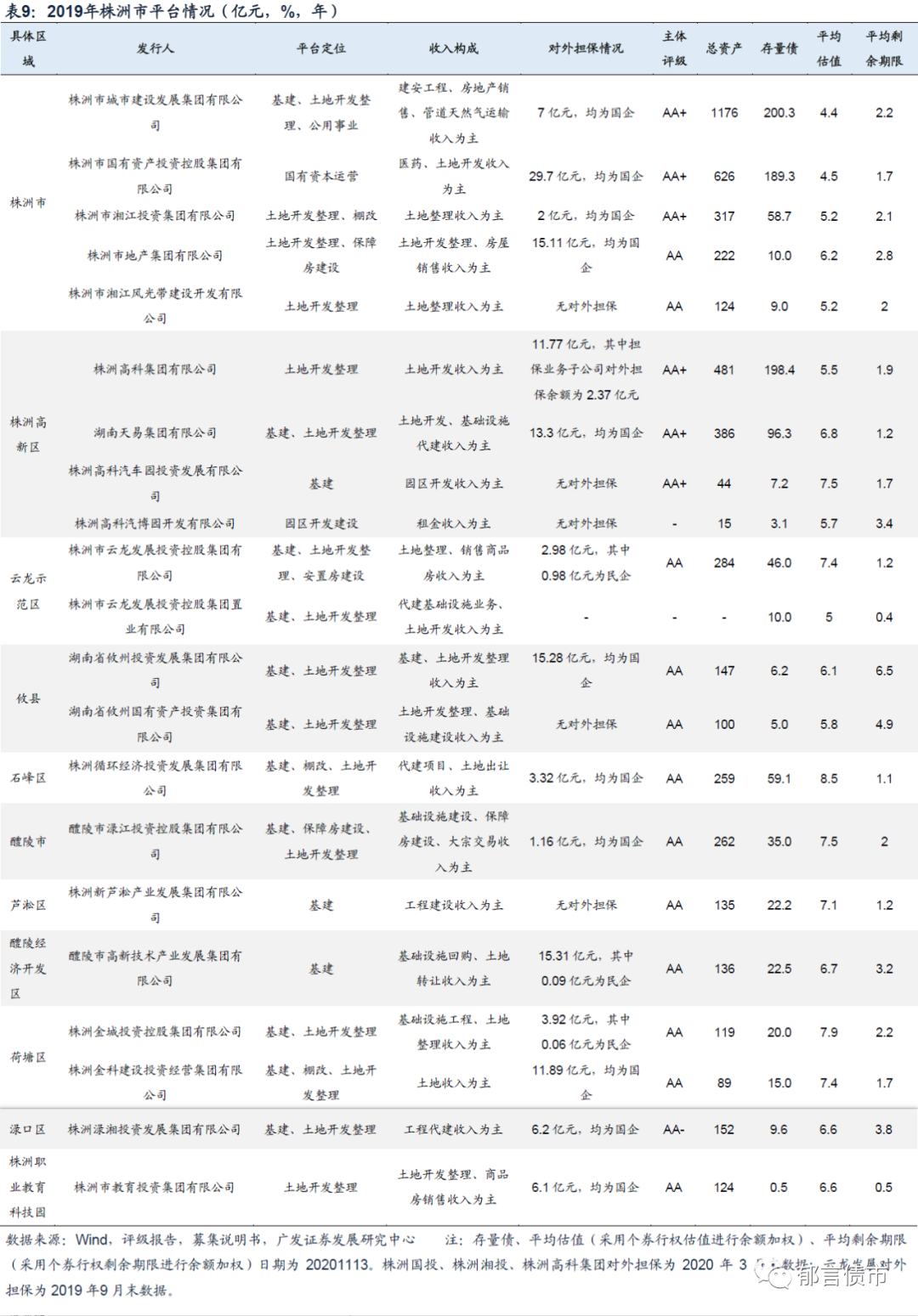 长沙城投集团招聘（湖南省127家城投平台详尽数据挖掘）