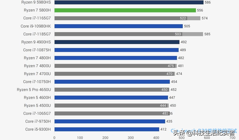 5000元游戏本推荐（目前最值得推荐入手的四款笔记本）