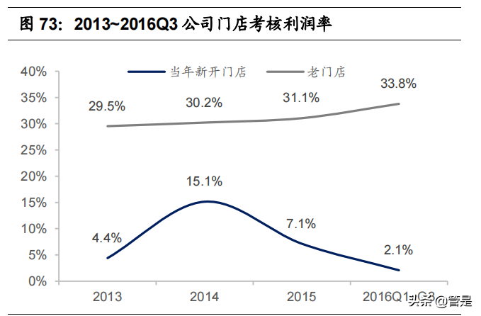 比音勒芬研究报告：品牌力突出的高端运动生活服饰