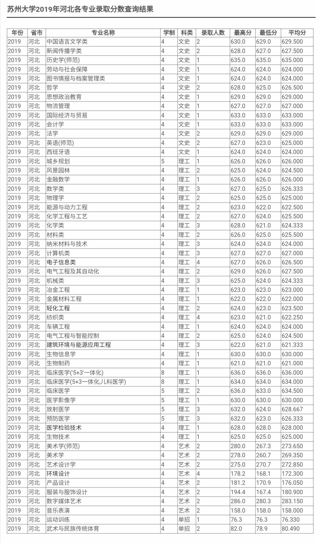 最新！2020江苏省高考成绩重磅公布！内附苏州大学2019年录取分数线！