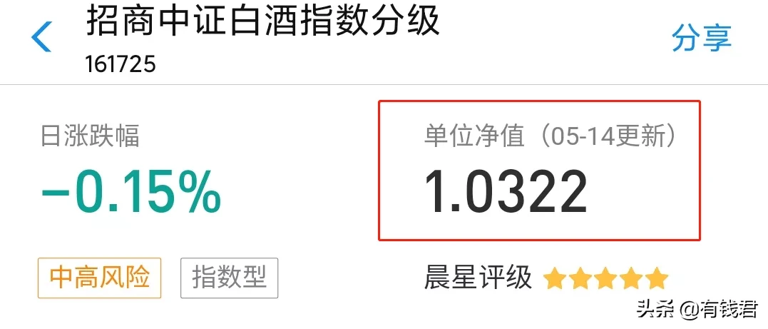 理财易学堂 基金篇：NO.6 什么是基金净值？
