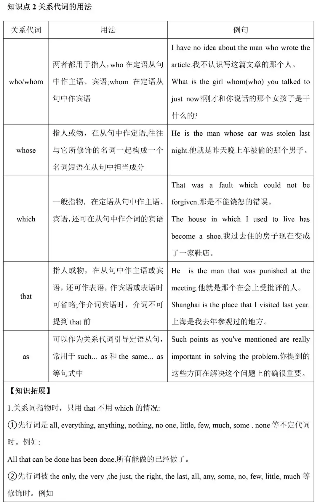 初中定语从句所有必考点都在这里,2019中考生都在学!附习题详解