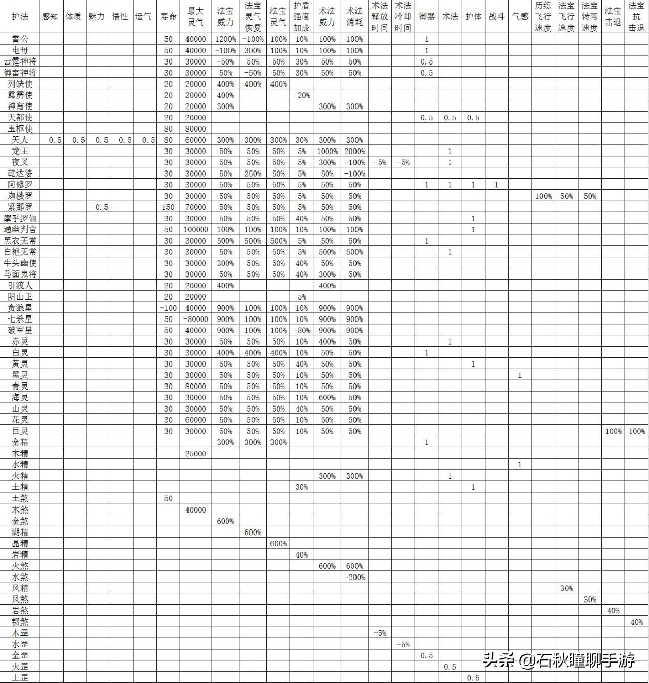 《了不起的修仙模拟器》单挑整个门派的最强神修养成攻略