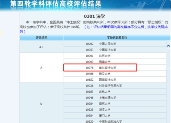 想报考法学专业哪些学校值得报考？985/211怎么样？学生要了解