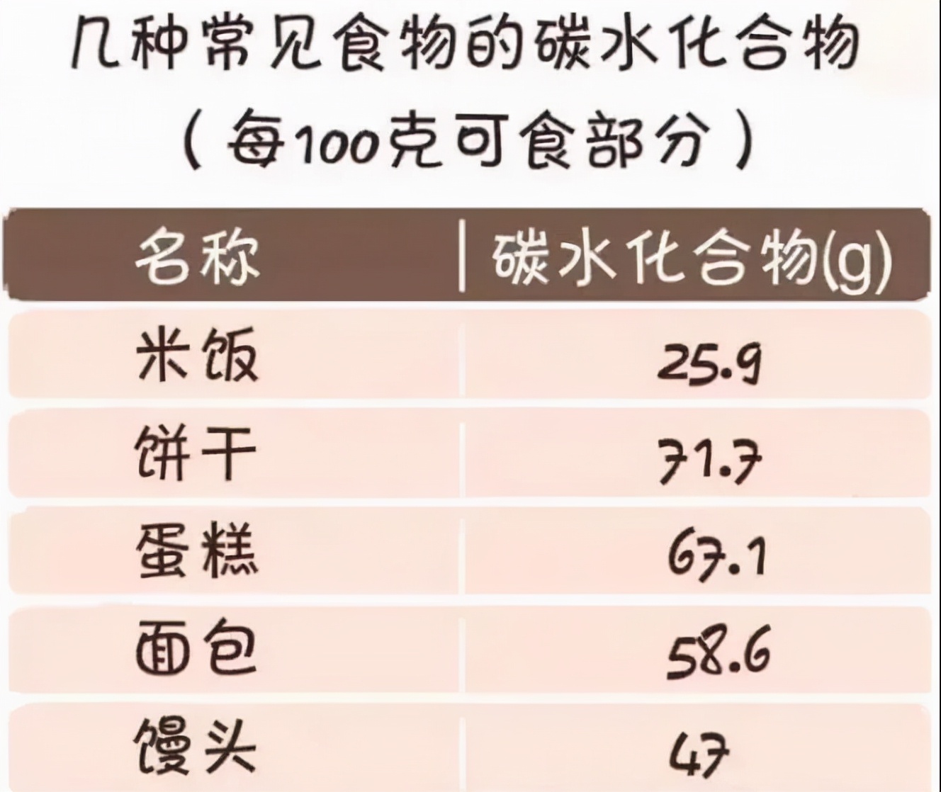 从120斤到100斤，最适合你的减肥方法在这里