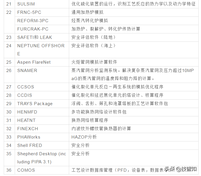 【史上最全】141种常用工业软件，记得收藏