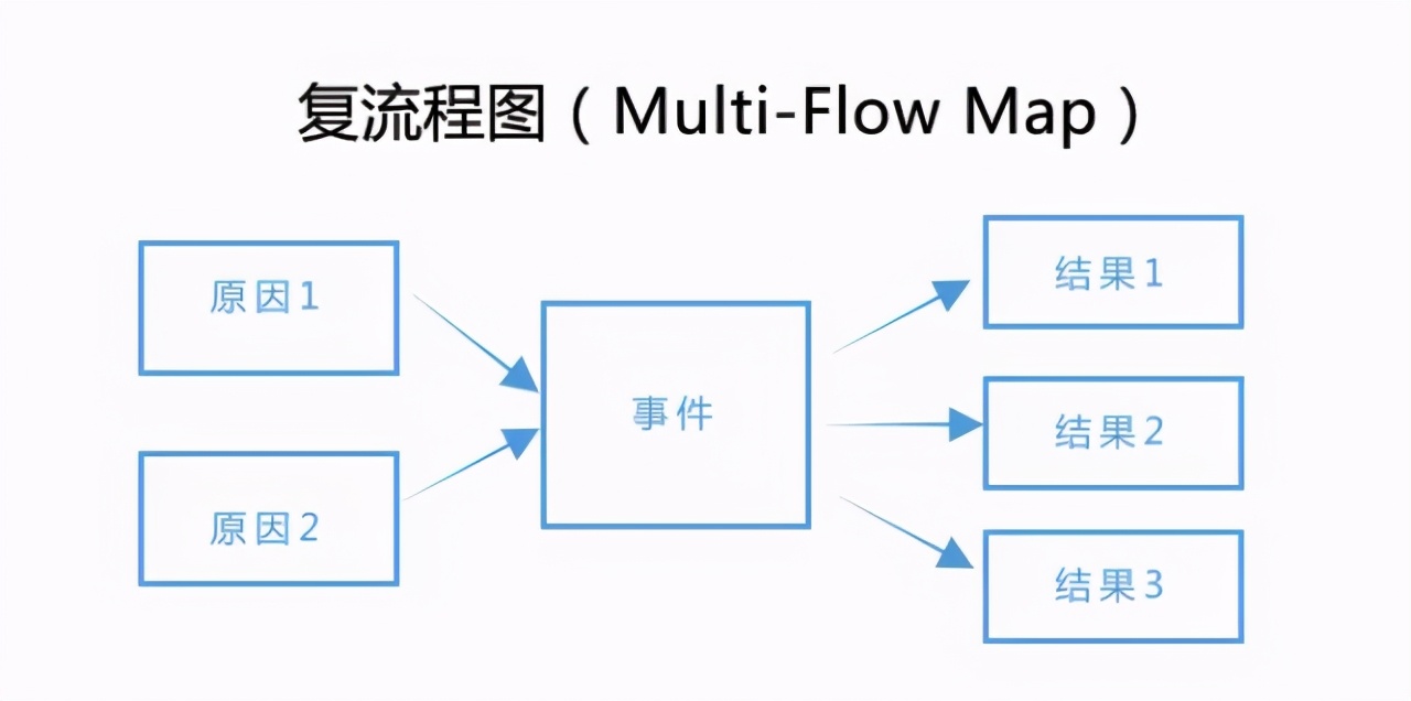 8种可以锻炼思维能力的思维导图，家长应该提前了解