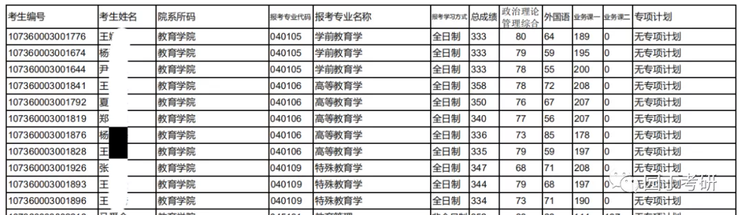西北师范大学教育学考研分析