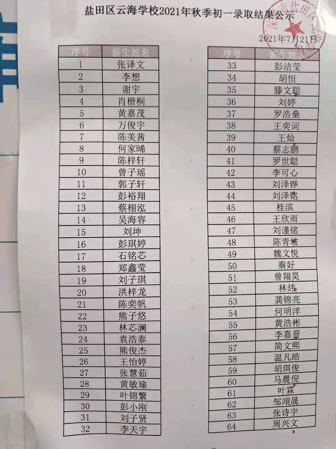 2021年深圳部分学校，最低录取积分汇总！来看看明年能否被录取？