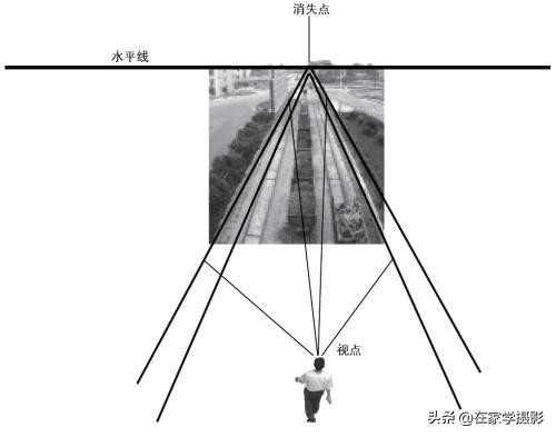 摄影常用十大构图方法，拒绝千篇一律“游客照”，从掌握构图开始