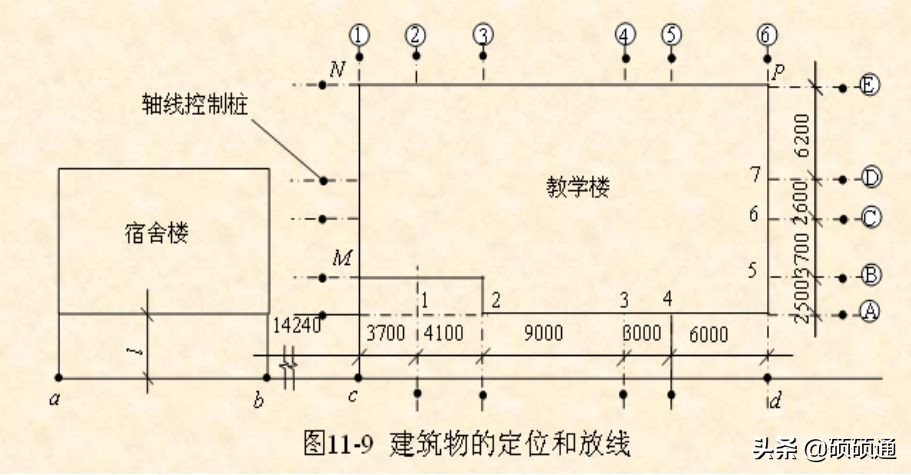 高层建筑施工如何测量放线？你都知道吗？