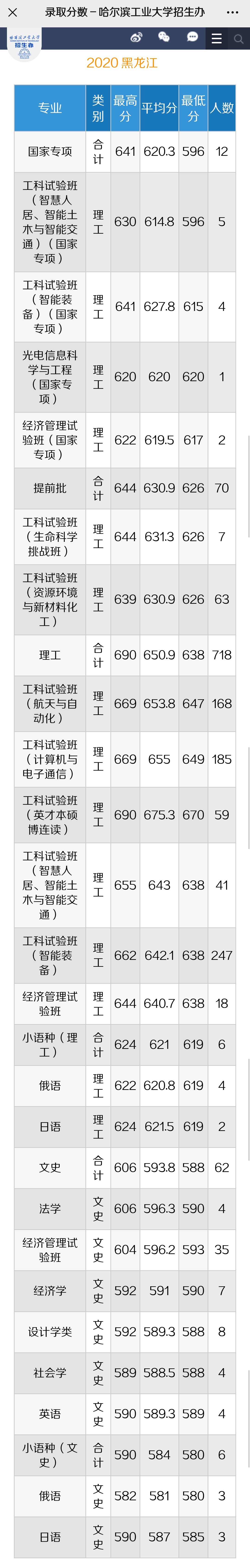 吉林大学位列“东北第一”，哈工大表示不服，到底谁更强？