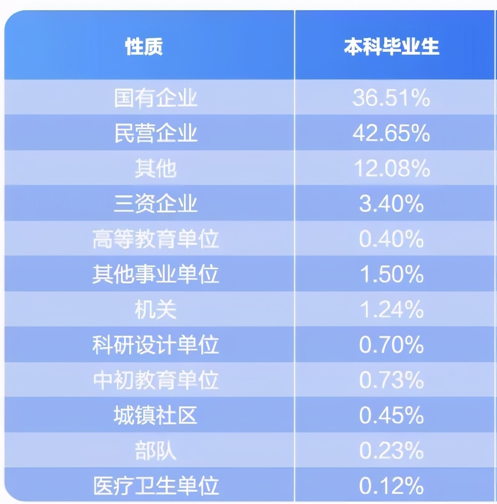 西南石油大学2020届本科生：49.10%在成渝经济圈就业