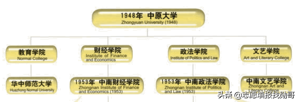 注意！中南财经政法大學，贵州考生报得吃亏，湖北考生最赚便宜