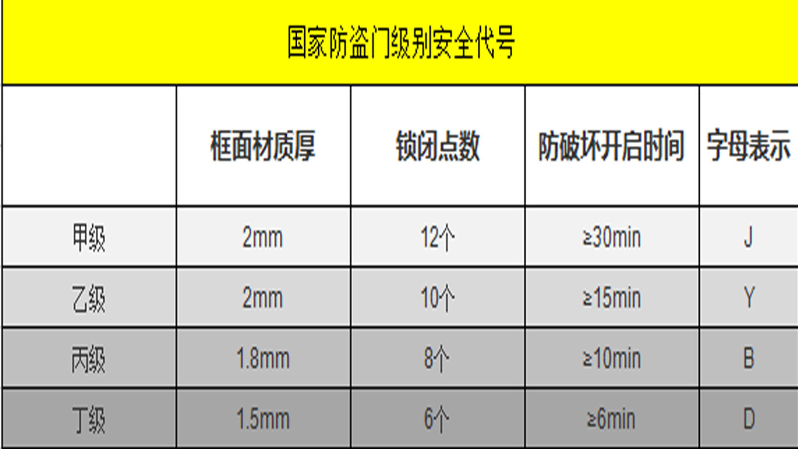 老锁匠：“智能锁出故障不要慌”。指纹锁的常见故障及解决办法