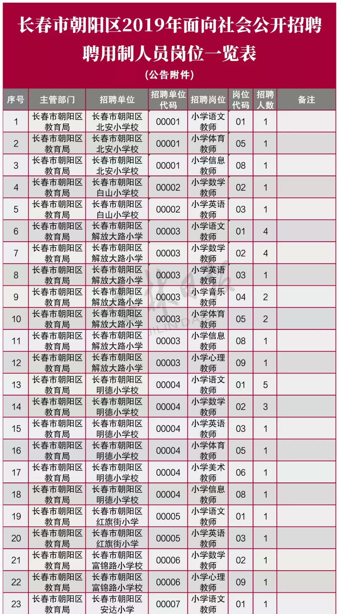 长春自来水公司招聘（吉林省这些单位招聘了）