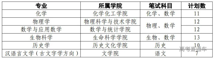 中科大等4所重点大学开始补招,哪些考生可报考?