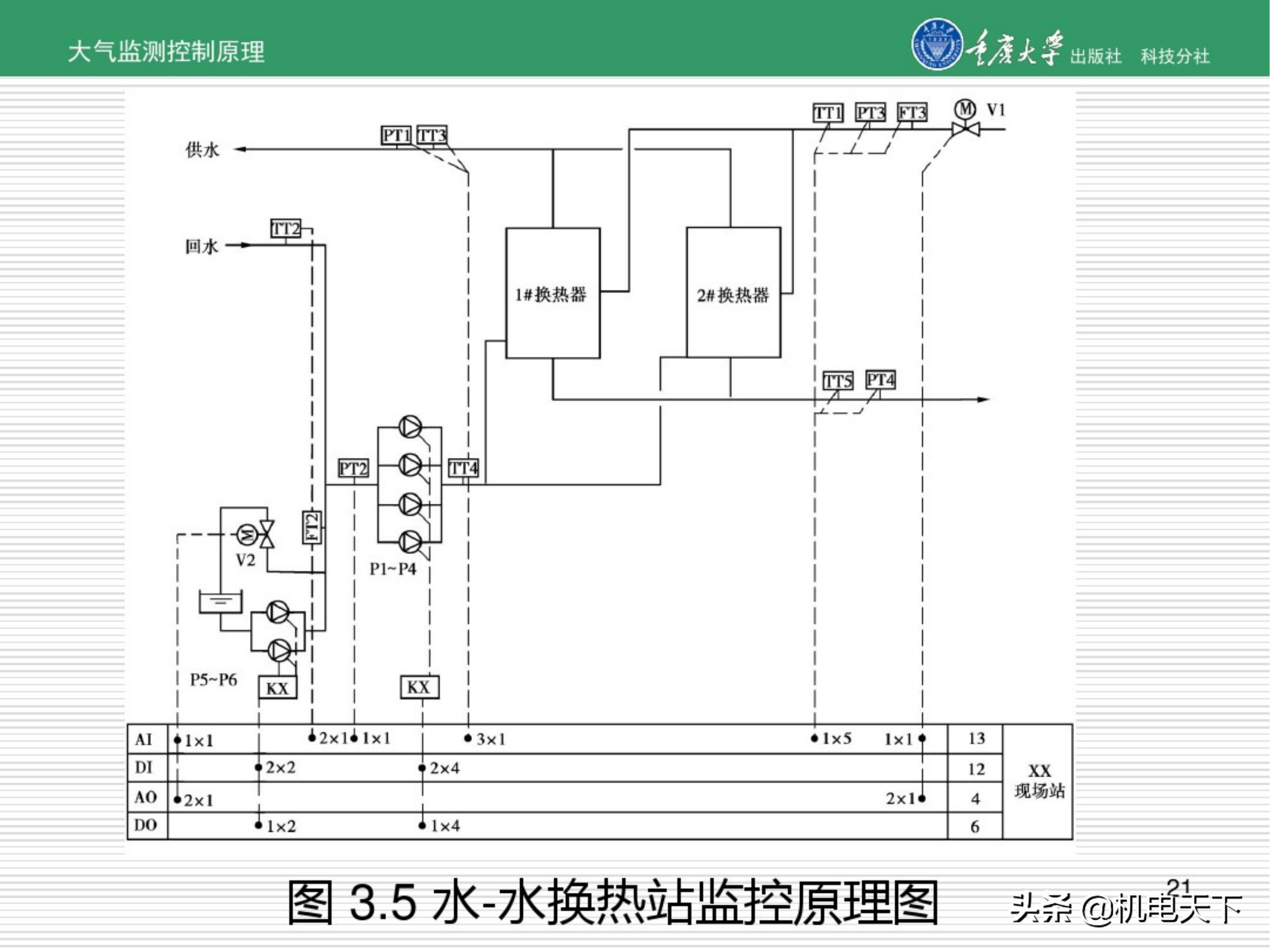 暖通空调系统自动化培训讲义（图文并茂）