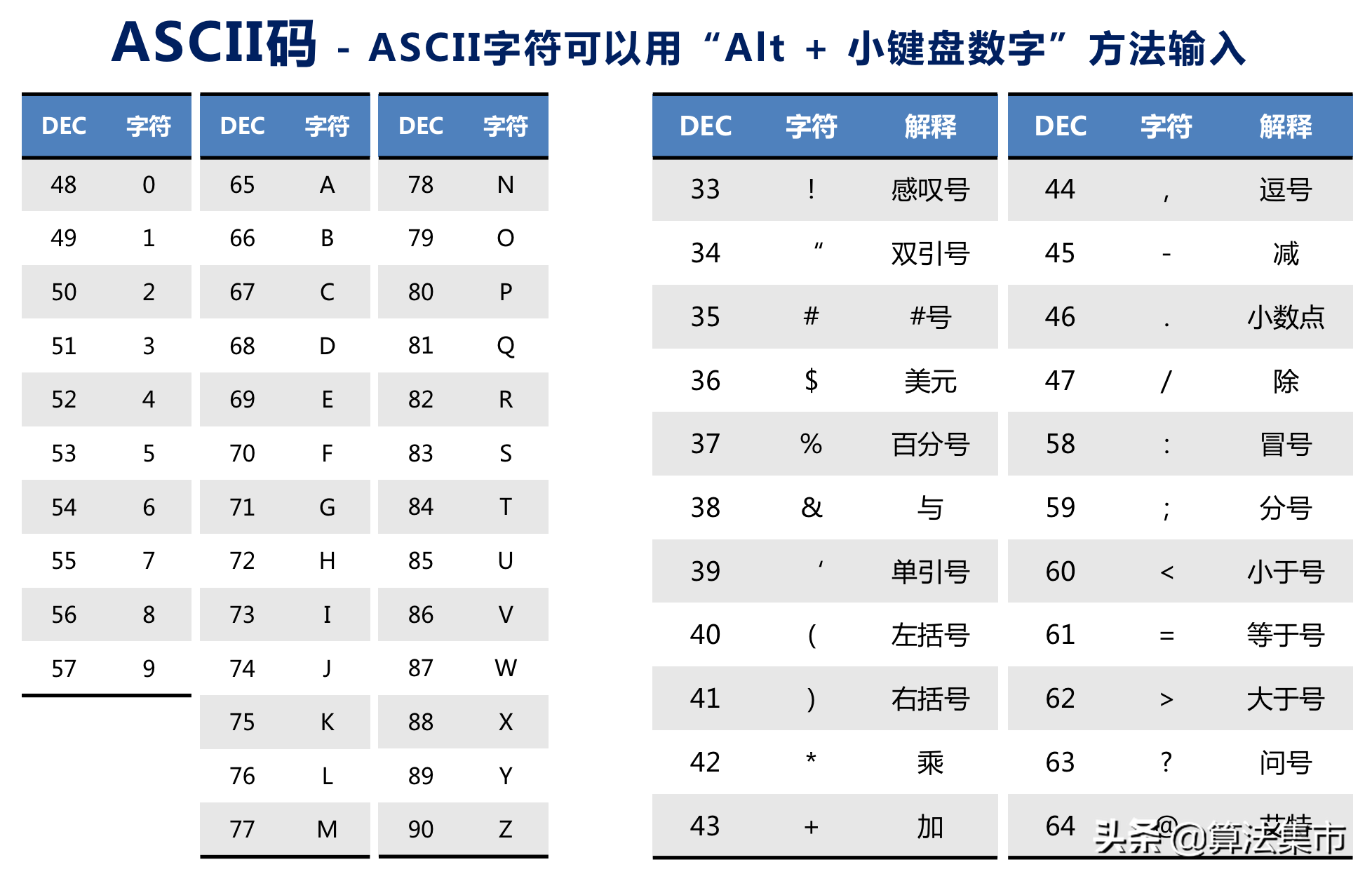 什么是asciiascii到底有什么用