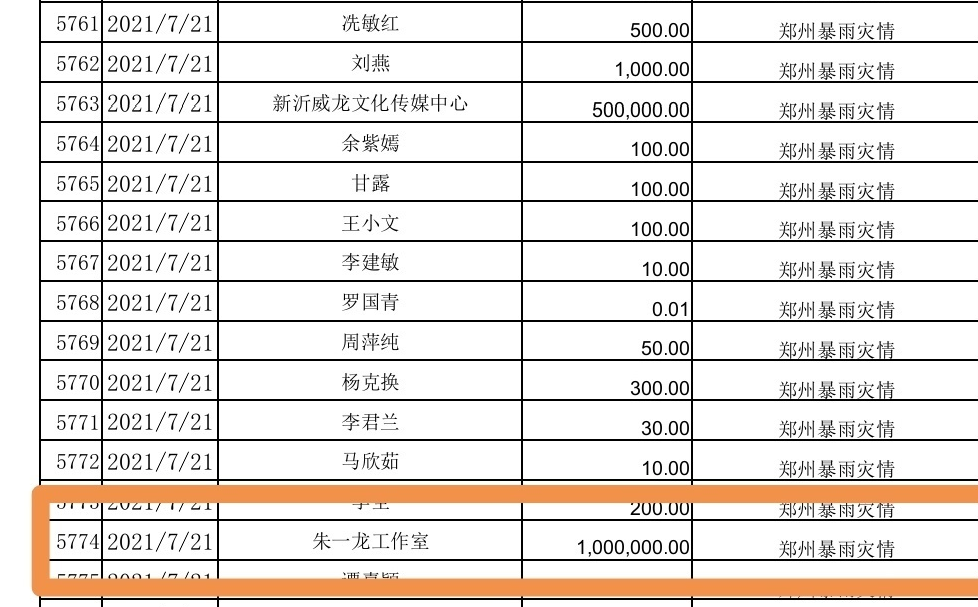 明星低调做公益：朱一龙首批为灾区捐款，周冬雨被误以为只捐10万