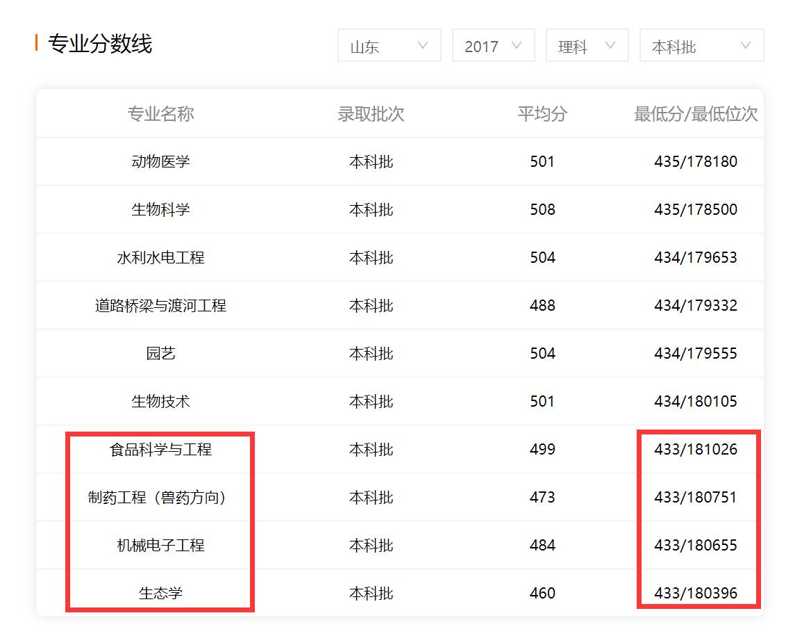 新高考省份低分考生如何“高走”？一个事实3个实例助你圆梦