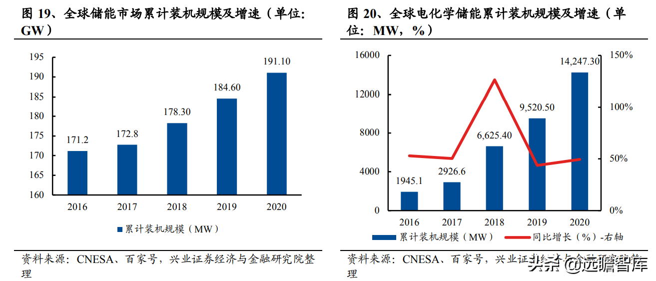 发电机组优质企业，首帆动力：布局混合能源&锂电储能加速升级