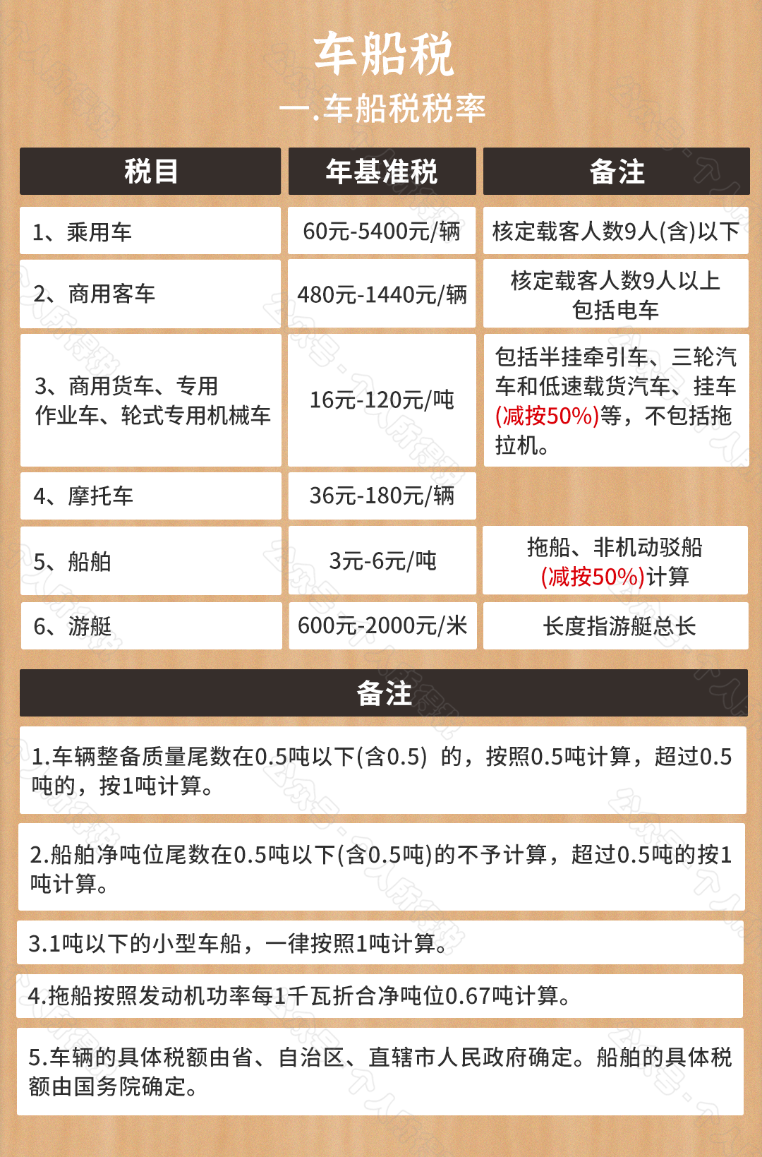 2021最新最全税率表大全！建议收藏