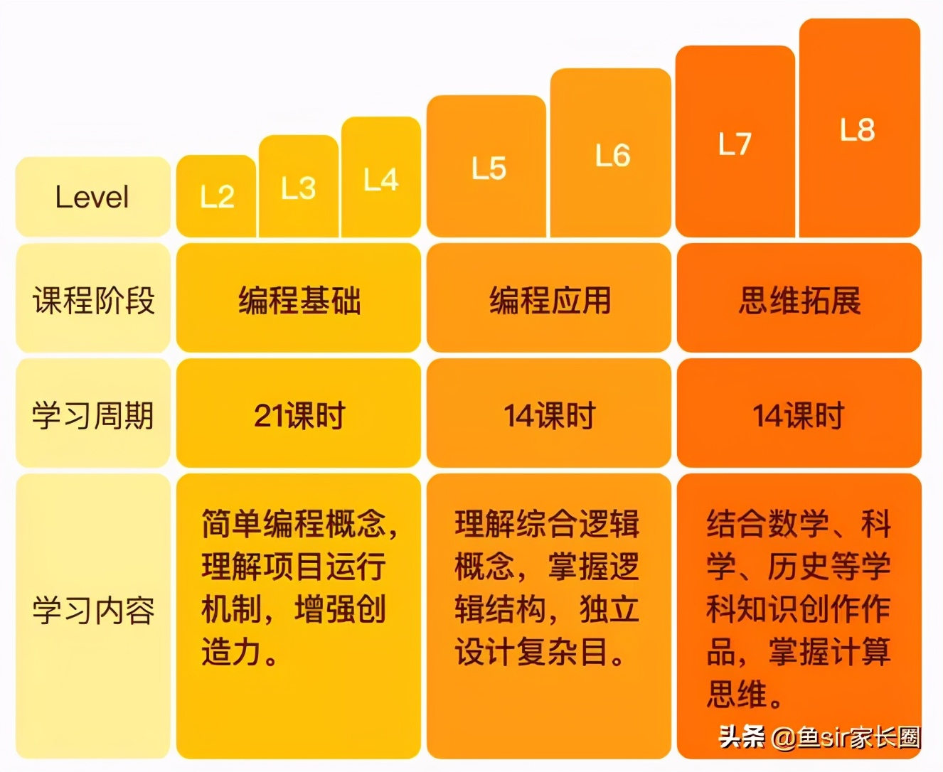 核桃编程靠谱吗？深度揭秘其真实教学效果与用户评价