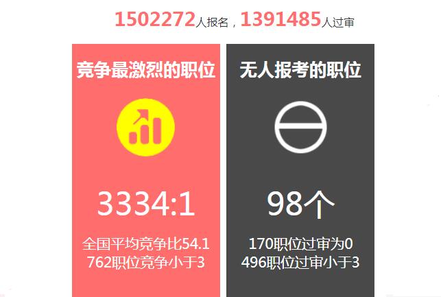 花2万报名“公务员”培训班，是交智商税吗？过来人告诉你值不值