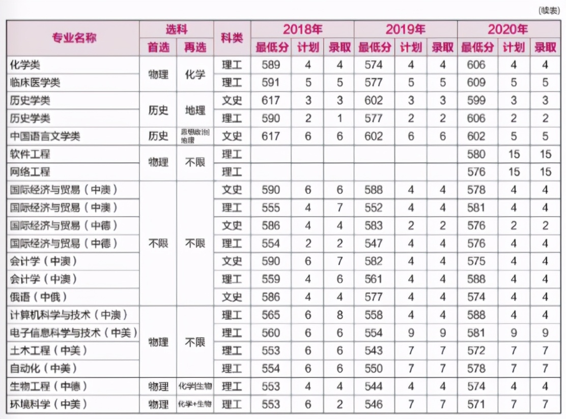 重磅！就在刚刚，河南省2021年高考分数线正式公布！