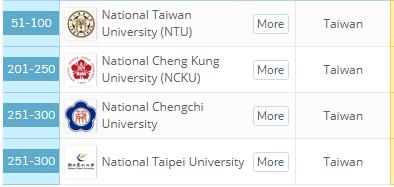 社会学专业综合实力极强的17所大学，排名顺序你可能想不到