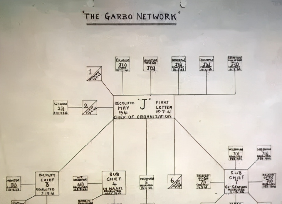 拥有28个身份，情报全靠编，玩转英德两国，这名二战间谍是何来历