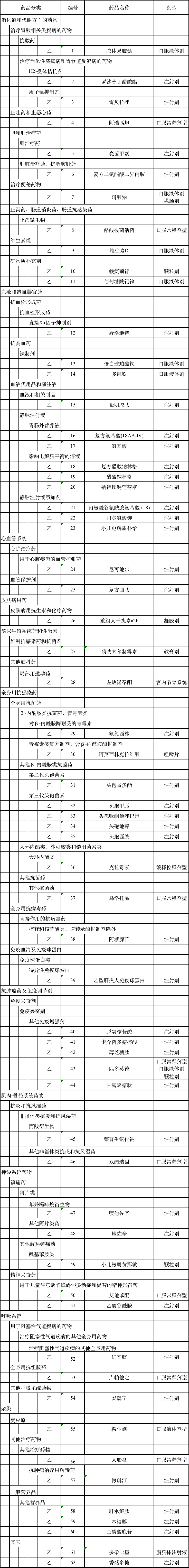 大批药品调出医保（附名单）