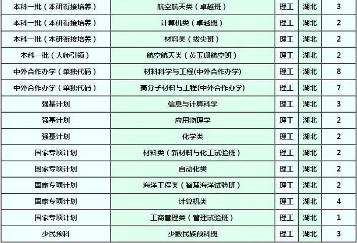 确定扩招！这几所985院校今年招生计划公布！分数线会降？