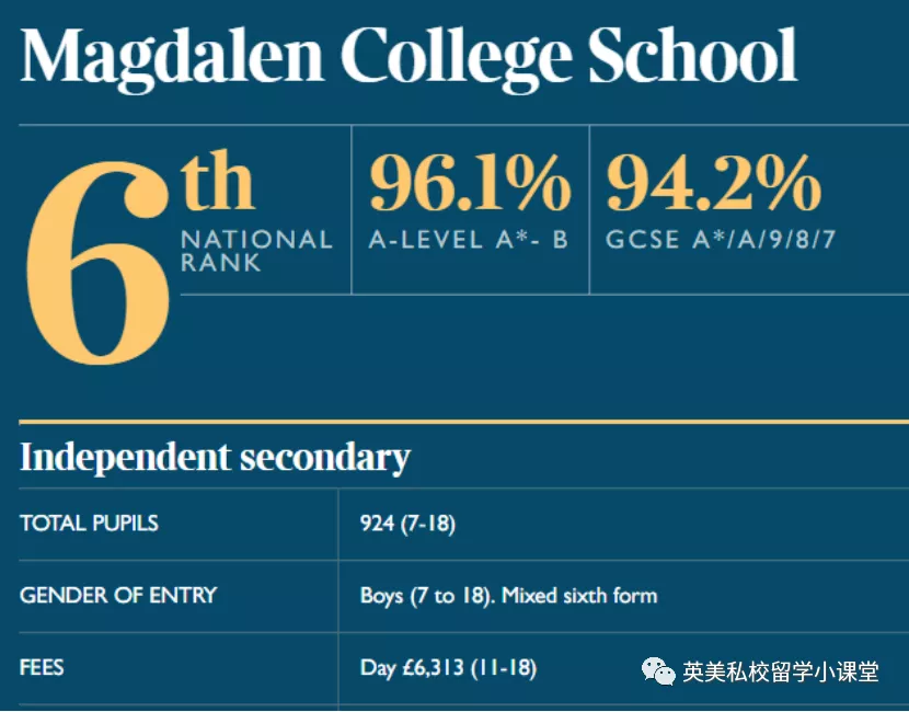 牛津大学附中---莫德林学院学校,超高牛剑录取率