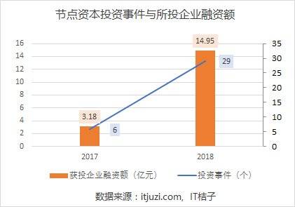 做了专投区块链的节点资本，杜均朋友圈坦言：浮亏 65%，惨不忍睹