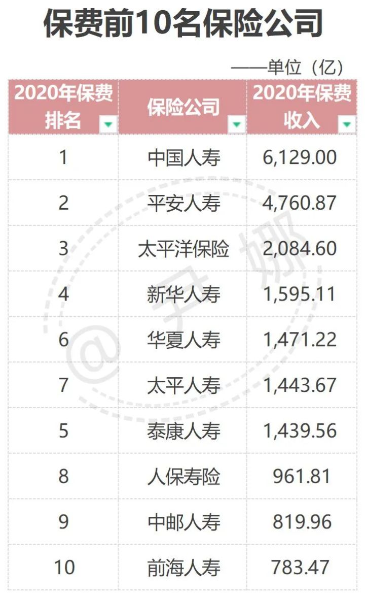 中国保险公司十大排名保险选择哪家比较好