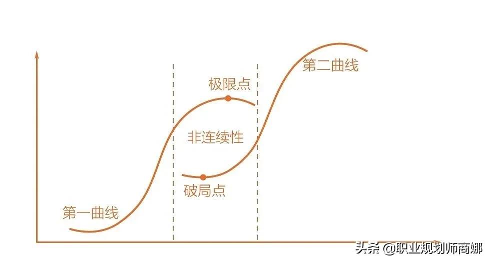 35岁中年危机，65岁延迟退休，我们该如何面对中间失去的30年？