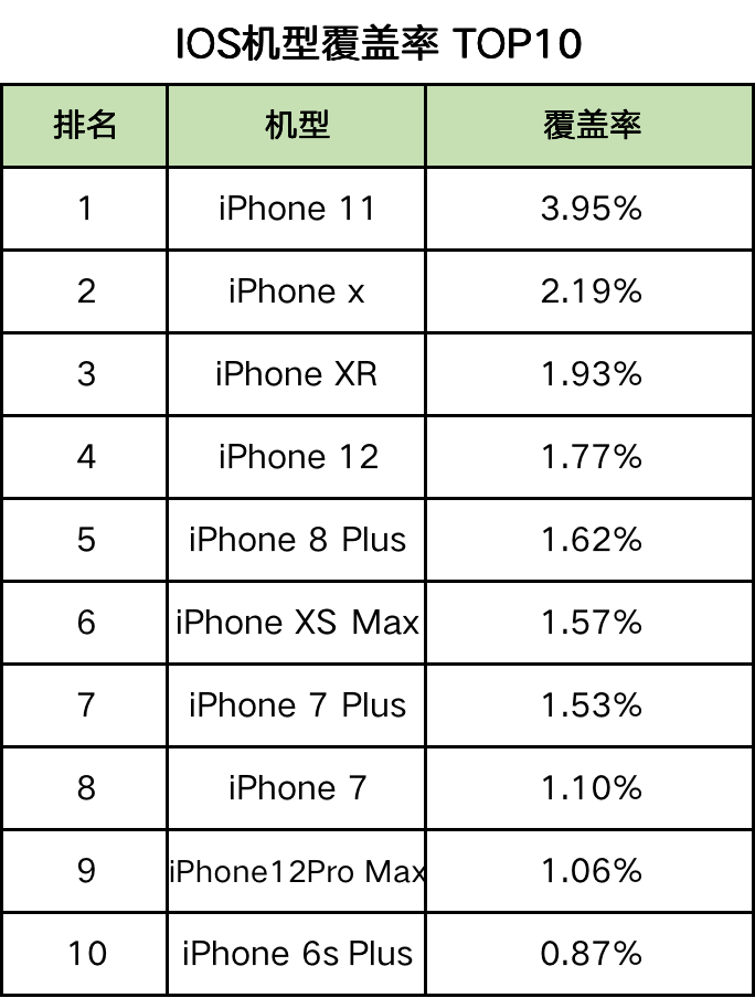 最新60个信息流广告平台数据榜单！（2021.6）